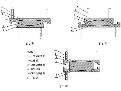 江安县建筑摩擦摆隔震支座分类、标记、规格