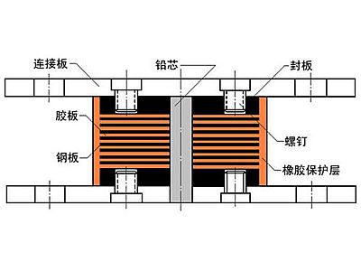 江安县抗震支座施工-普通板式橡胶支座厂家